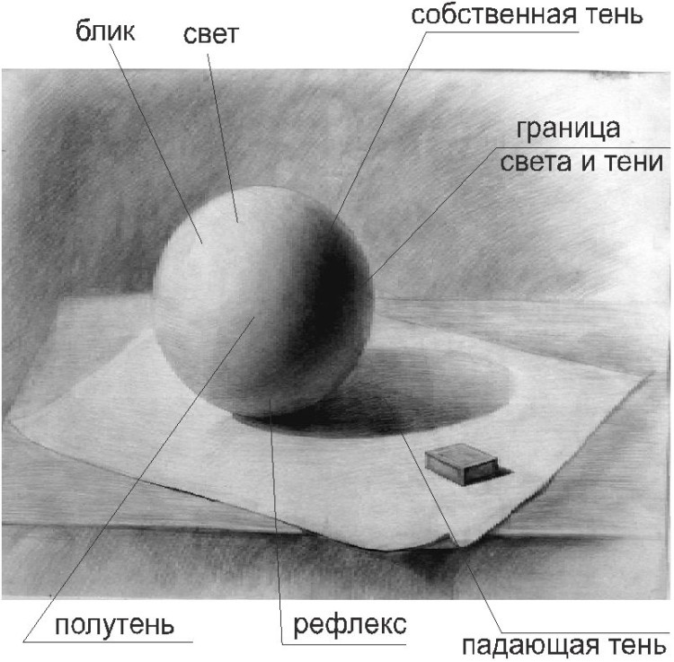 Основы рисунка: как правильно штриховать? | Блог о рисовании и мотивации | Дзен