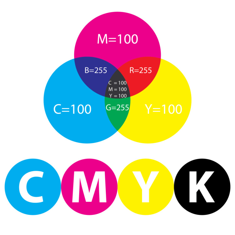 Система CMYK, триадные цвета